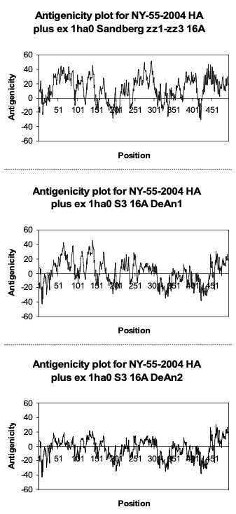 De antigenization%20-%20Padlan