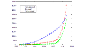 PSL%202014 vol07-no01-p062-066%20David%20GomezGRID