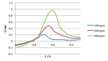 PSL%202014 vol07-no02-p372-375%20Palisoc