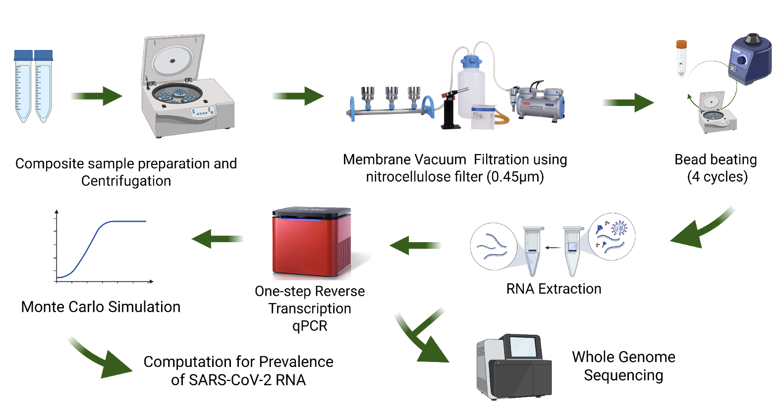 SciEnggJ%202025 vol18 no02 p347 355 Manalo%20and%20Salmo