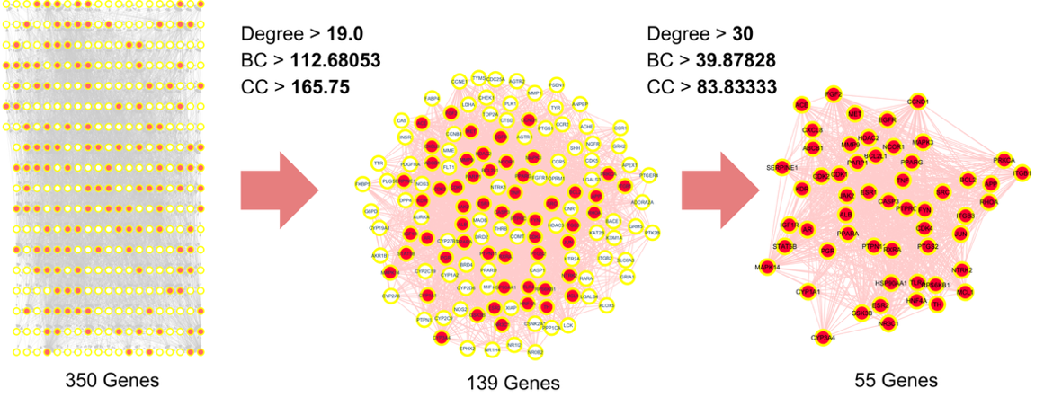 SciEnggJ%202026 vol19 no01 p33 45 Ong%20et%20al