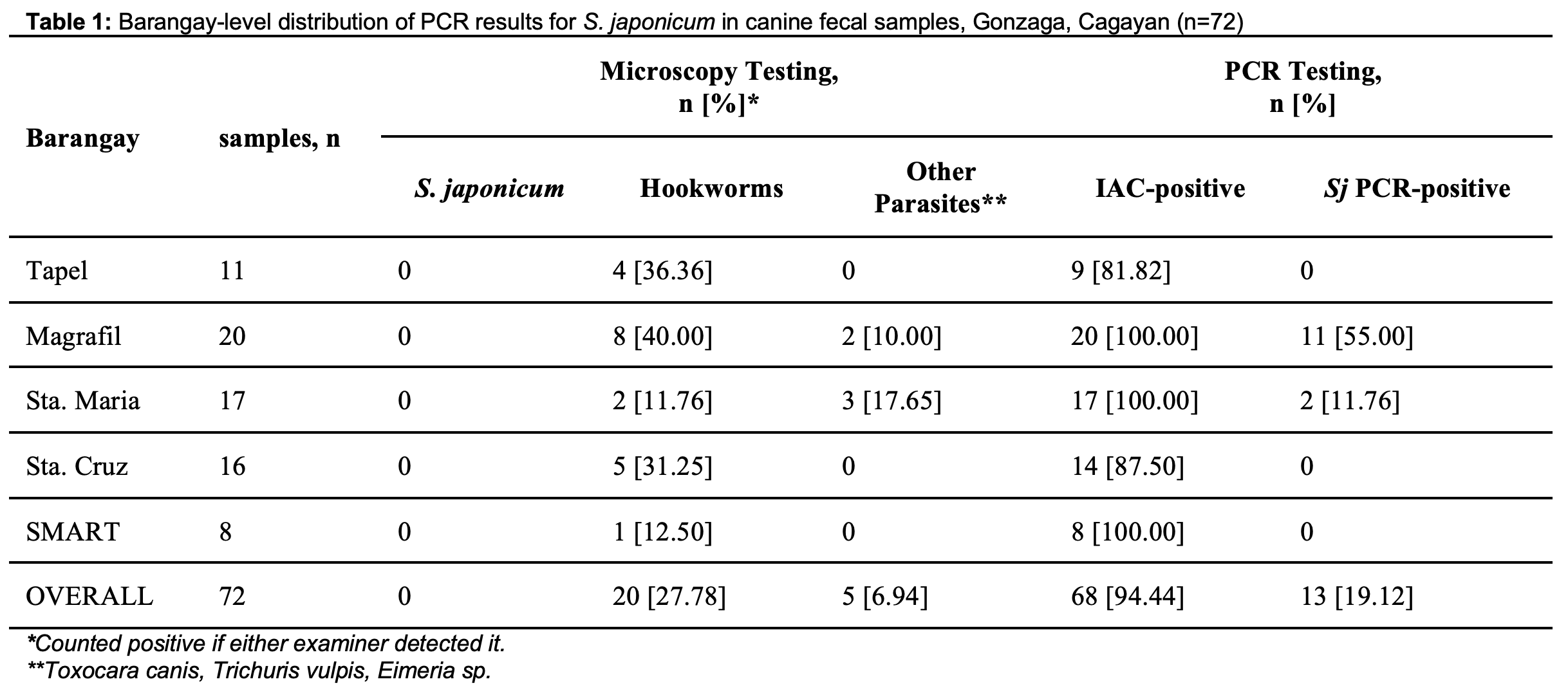 SciEnggJ%202026 vol19 no01 p33 45 Ong%20et%20al