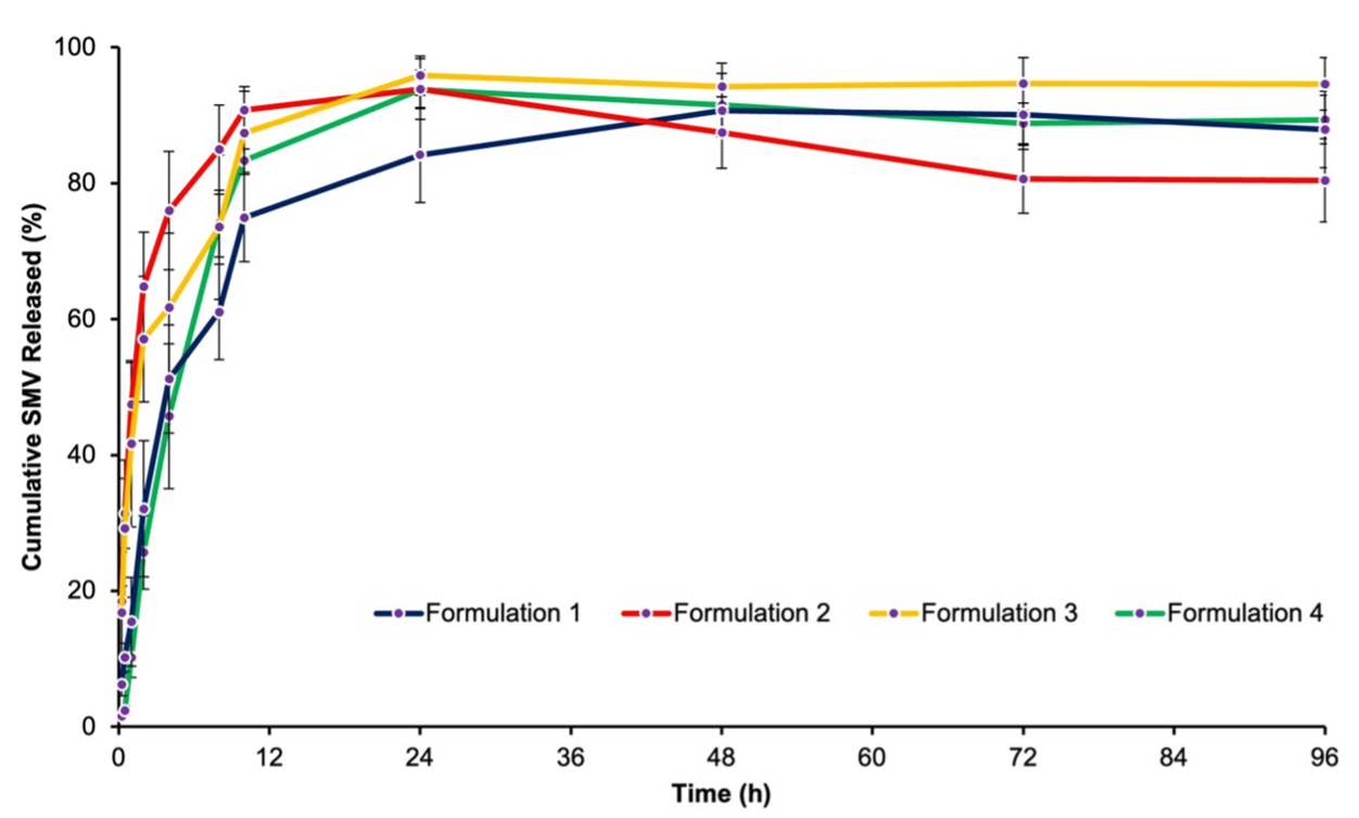 SciEnggJ%202026 vol19 no01 p33 45 Ong%20et%20al