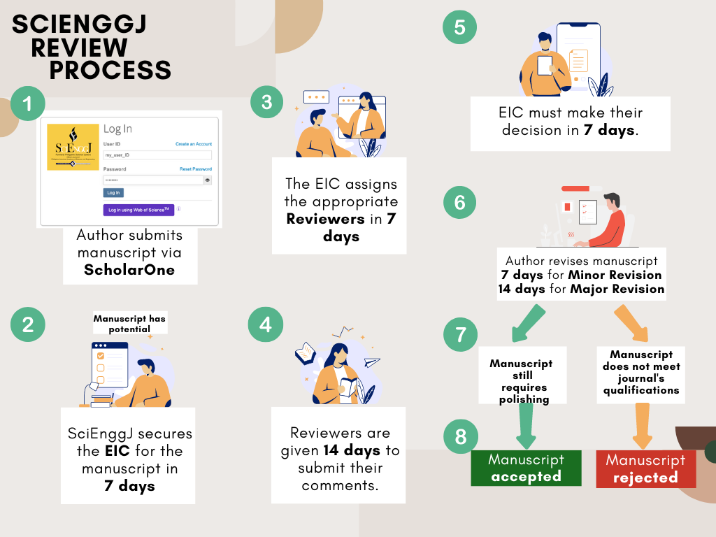SciEnggJ%20Review%20Process